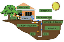 2018年3月全国16省市空气源热泵应用政策及补贴汇编